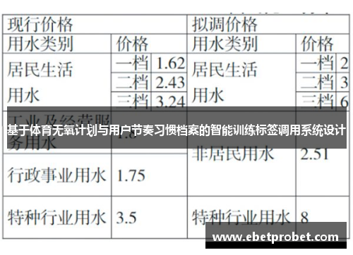 基于体育无氧计划与用户节奏习惯档案的智能训练标签调用系统设计