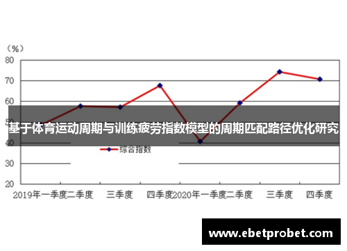 基于体育运动周期与训练疲劳指数模型的周期匹配路径优化研究