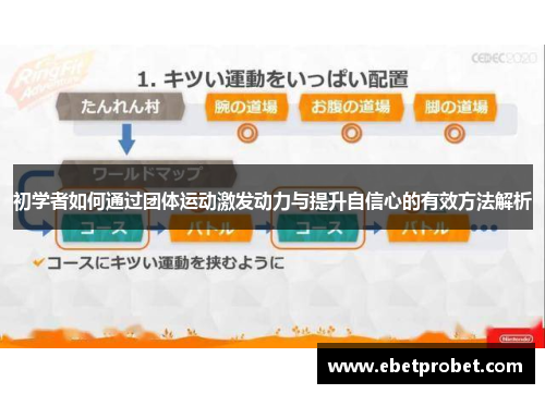 初学者如何通过团体运动激发动力与提升自信心的有效方法解析