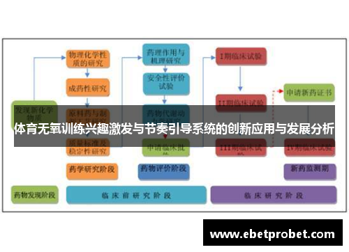 体育无氧训练兴趣激发与节奏引导系统的创新应用与发展分析