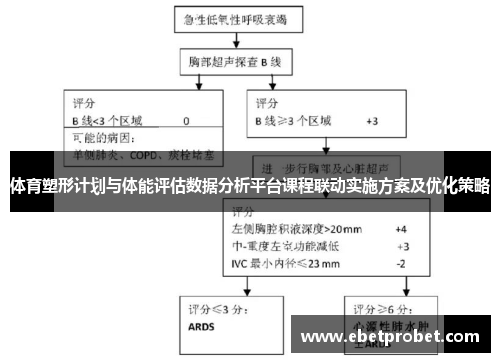 体育塑形计划与体能评估数据分析平台课程联动实施方案及优化策略