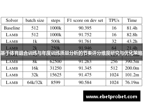 基于体育组合训练与年度训练质量分析的节奏评分维度研究与优化策略