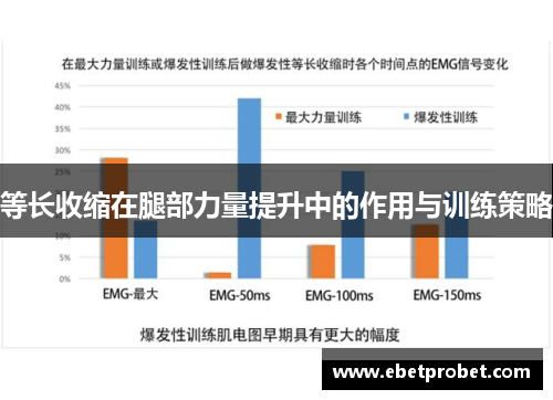 等长收缩在腿部力量提升中的作用与训练策略